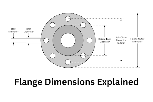 Understanding Flange Dimensions - diagram showing flange measurement points and bolt patterns