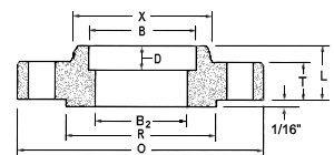 How Flange Dimensions Affect System Scalability